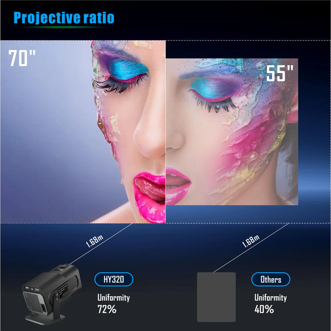Wholesale HY320 Full Hd Home Theater Projector Mini Smart Android Projectors Portable Outdoor Travel 4K Projector HY320 Video
