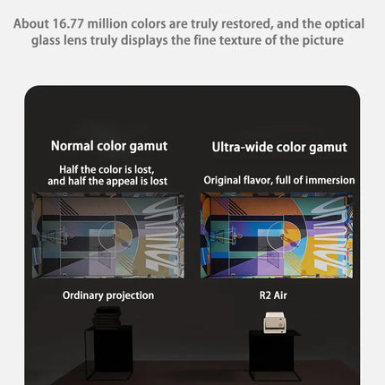 2024 New  R2-5 Home Ultra HD Projector, Bedroom Wall Projection, Mobile Phone Projection, Living Room Smart Home Cinema