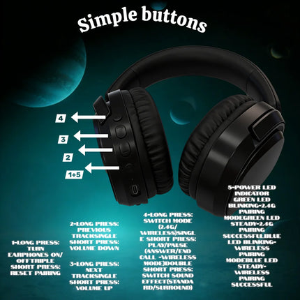 GT808 gaming headset is an ergonomic over-ear wireless headset, equipped with a 360-degree rotatable microphone and breathable