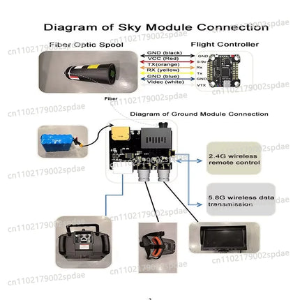 Optical Fiber Drone 5km 10km 20km 30km Fiber Optic Cable with Fpv 100% Pass Rate
