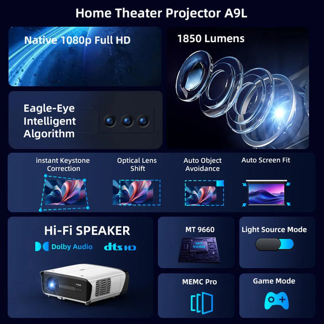 2026 New Home Theater Portable Linux Projector 1850Lumens Native 1080p 4k Beamer Netflix Game 12ms Low Latency Auto Focus