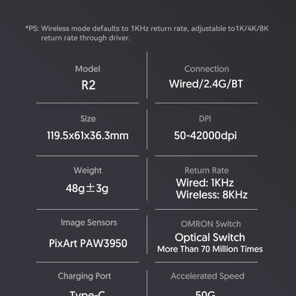 Attack Shark R2 Gaming Wireless Mouse PAW3950 8K Magnesium Alloy Lightweight Gaming Mouse Bluetooth Tri-Mode for Gaming/Office
