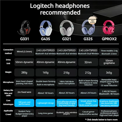 Logitech G321 Wireless Gaming Headset Dual-mode Bluetooth Headphone with Flip Noise Cancelling Mic for E-sports