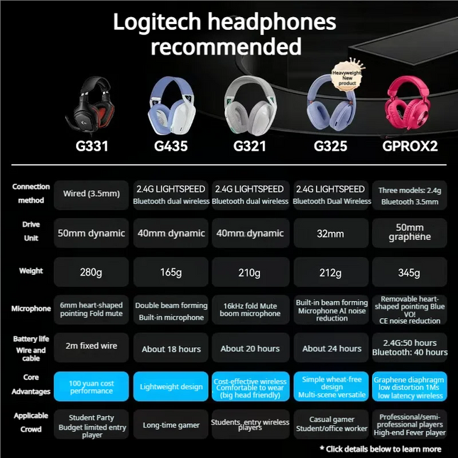 Logitech G321 Wireless Gaming Headset Dual-mode Bluetooth Headphone with Flip Noise Cancelling Mic for E-sports