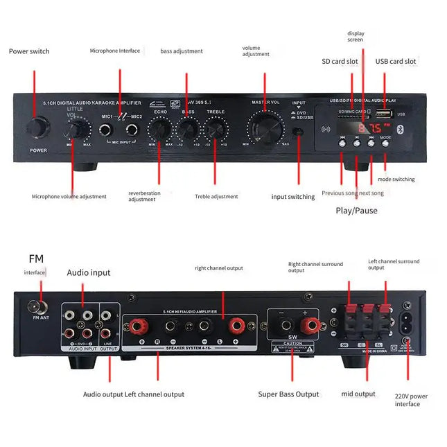 Bluetooth 5.1 Sound Speaker Amplifier Stereo Audio Amplifier Audio Stereo System Components Ultra-heavy Bass High Power