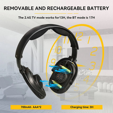 Retekess TA007 Wireless TV Headphone Bluetooth Headset For TV Watching With Multifunctional Base Rechargeable Strong Compatible