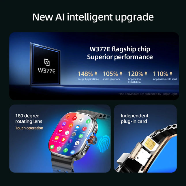 New Smartwatch 5G LTE  Android 13.0 2.29'' AMOLED Display Smart Watch With 800W Pull-out Camera Face/Fingerprint Unlock Sim Card