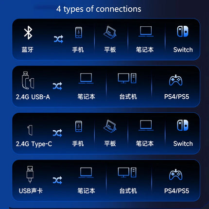 Newly Upgraded MCHOSE X9 Over-Ear Gaming Headset with Four-Mode Connectivity Long Battery Life for Gaming and Entertainment