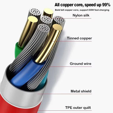 150W 100W 65W Double Type C Super Fast Charging Cable For OnePlus 10 Pro 11 12 13 Nord 5 OPPO Realme SuperVOOC Dual USB-C Cables