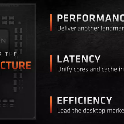 AMD Ryzen 5 5600X 4.6GHz Gaming CPU 6-Core 12-Thread AM4 Desktop Processor