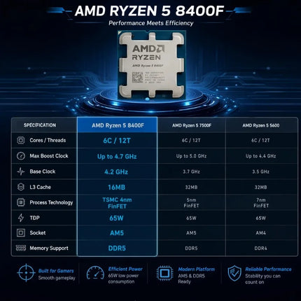 High Performance Gaming CPU AMD R5 8400F Without Onboard Graphics For Desktop Game Host