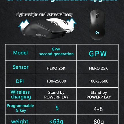 Logitech G PRO X Superlight Wireless Gaming Mouse 16K DPI Sensor Pink Wireless Gaming Mouse 25K HERO Mechanical Gaming Mouse