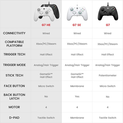 GameSir G7 HE Xbox Controller Hall Effect Gaming Gamepad for Xbox Series X, Xbox Series S, Xbox One X, Xbox One S, Steam, PC