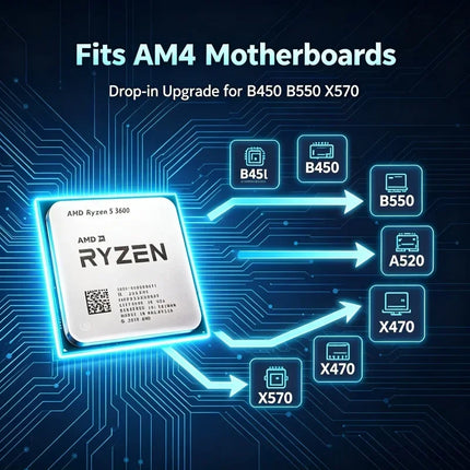 E-sports Gaming Build AMD R5 3600 AM4 CPU Fast Game Loading Smooth Competitive Gaming Experience For Student Desktop PC No Fan