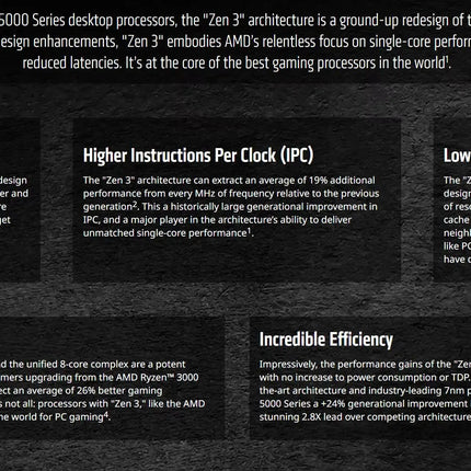 AMD Ryzen 5 5600X 4.6GHz Gaming CPU 6-Core 12-Thread AM4 Desktop Processor