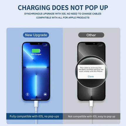 35W PD Fast Charging Cable For iPhone 11 12 13 Mini 14 Pro Max X XR XS Max 7 8 Plus SE Quick Charge USB C Cable With Retail Box