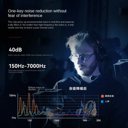 Director Live Microphone Wireless Director Call System Headset