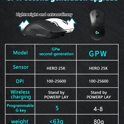 Logitech G PRO X Superlight Wireless Gaming Mouse 16K DPI Sensor Pink Wireless Gaming Mouse 25K HERO Mechanical Gaming Mouse