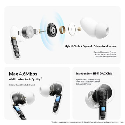 Vivo TWS 5 Pro Wireless Bluetooth Earbuds Active Smart Noise Cancellation High-Fidelity DAC Chip Four Microphones 2026 New Model