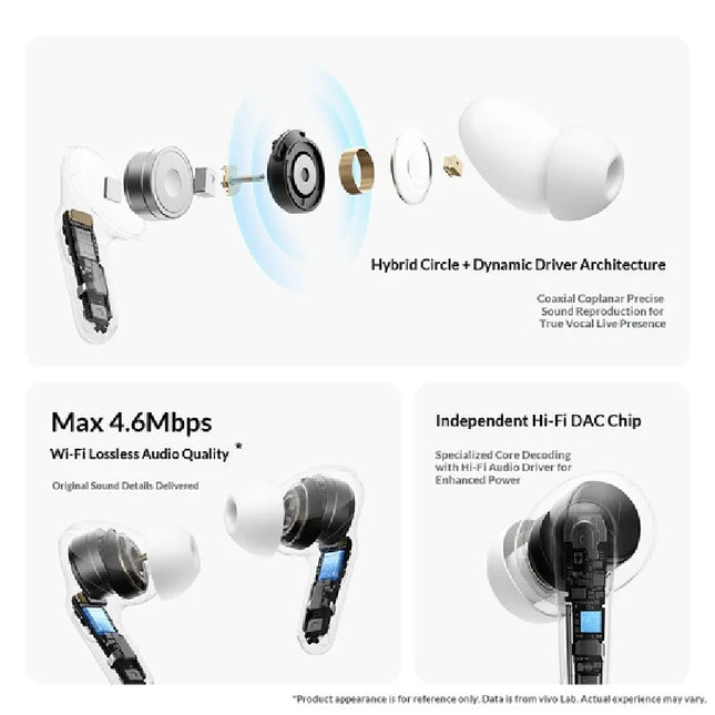 Vivo TWS 5 Pro Wireless Bluetooth Earbuds Active Smart Noise Cancellation High-Fidelity DAC Chip Four Microphones 2026 New Model