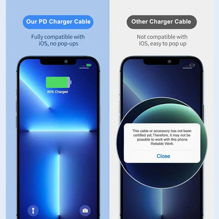35W PD Fast Charging Cable For iPhone 11 12 13 Mini 14 Pro Max X XR XS Max 7 8 Plus SE Quick Charge USB C Cable With Retail Box
